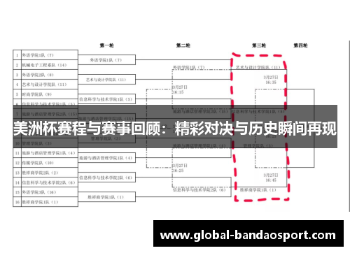 美洲杯赛程与赛事回顾：精彩对决与历史瞬间再现