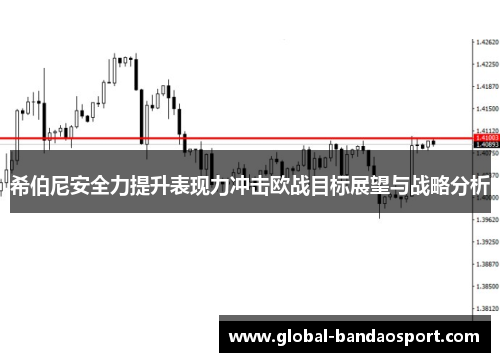 希伯尼安全力提升表现力冲击欧战目标展望与战略分析