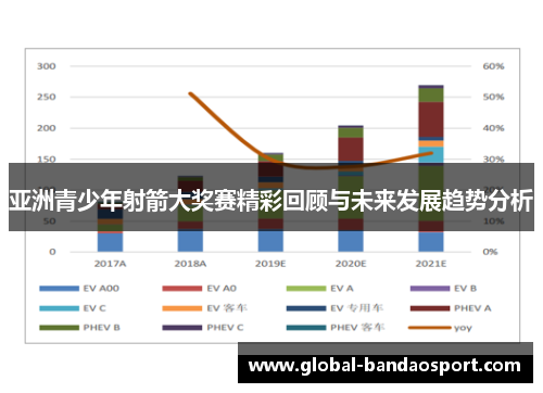 亚洲青少年射箭大奖赛精彩回顾与未来发展趋势分析