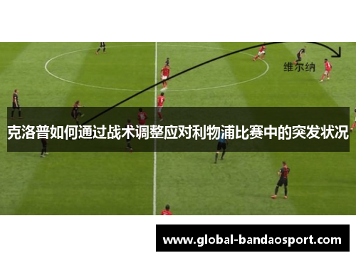 克洛普如何通过战术调整应对利物浦比赛中的突发状况