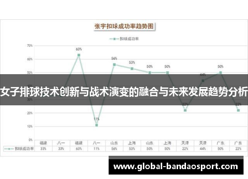 女子排球技术创新与战术演变的融合与未来发展趋势分析