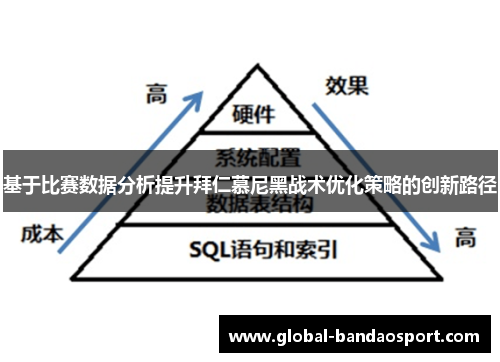 基于比赛数据分析提升拜仁慕尼黑战术优化策略的创新路径