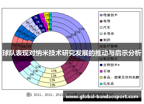 球队表现对纳米技术研究发展的推动与启示分析