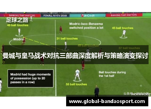曼城与皇马战术对抗三部曲深度解析与策略演变探讨