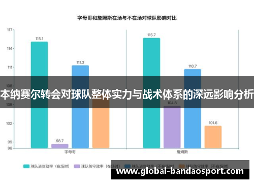 本纳赛尔转会对球队整体实力与战术体系的深远影响分析