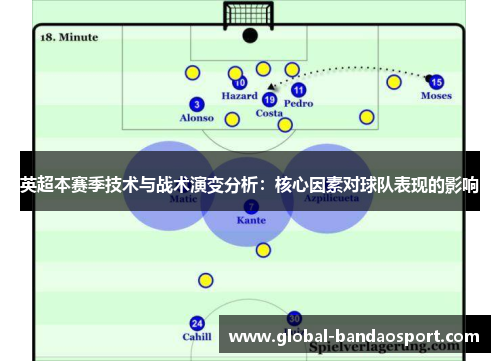 英超本赛季技术与战术演变分析：核心因素对球队表现的影响