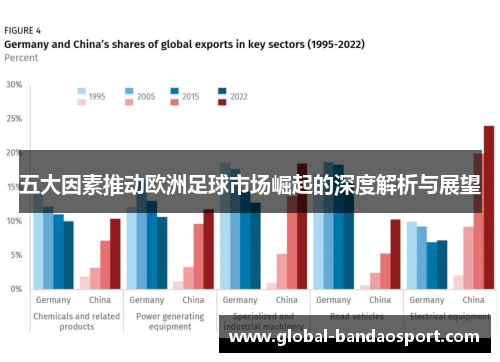 五大因素推动欧洲足球市场崛起的深度解析与展望