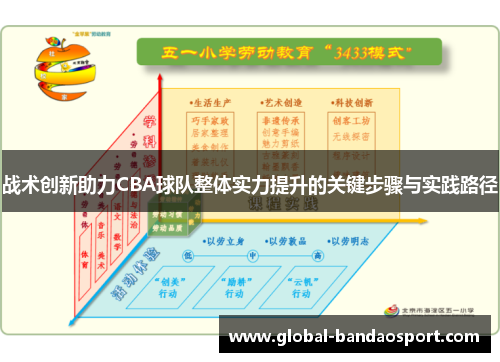 战术创新助力CBA球队整体实力提升的关键步骤与实践路径