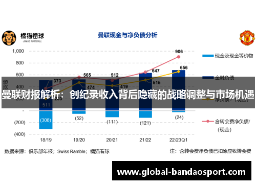 曼联财报解析：创纪录收入背后隐藏的战略调整与市场机遇