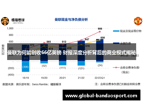 曼联为何能创收66亿英镑 财报深度分析背后的商业模式揭秘