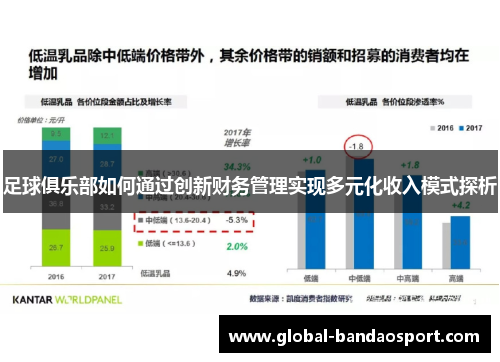 足球俱乐部如何通过创新财务管理实现多元化收入模式探析