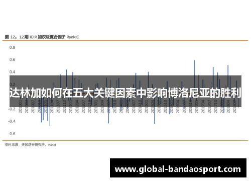 达林加如何在五大关键因素中影响博洛尼亚的胜利