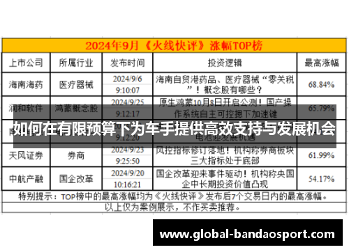 如何在有限预算下为车手提供高效支持与发展机会