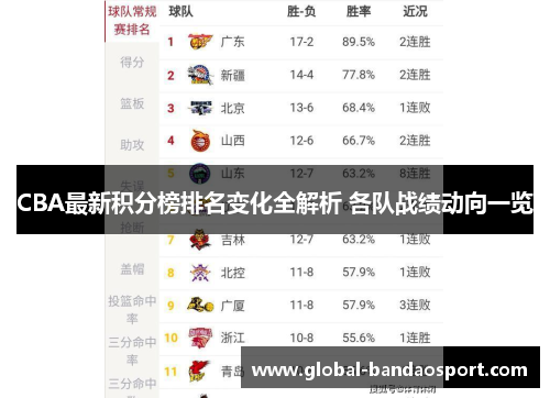 CBA最新积分榜排名变化全解析 各队战绩动向一览