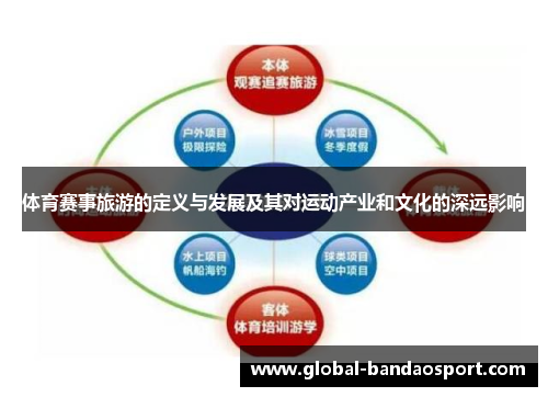 体育赛事旅游的定义与发展及其对运动产业和文化的深远影响