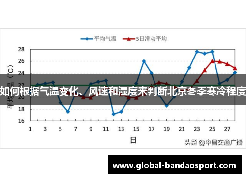 如何根据气温变化、风速和湿度来判断北京冬季寒冷程度