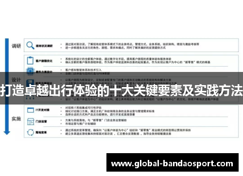 打造卓越出行体验的十大关键要素及实践方法