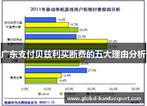 广东支付贝兹利买断费的五大理由分析