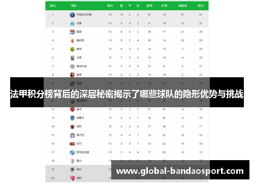 法甲积分榜背后的深层秘密揭示了哪些球队的隐形优势与挑战