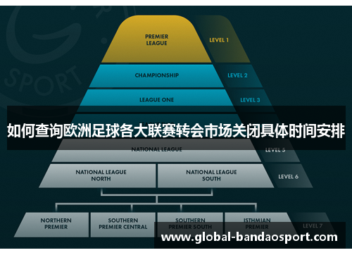 如何查询欧洲足球各大联赛转会市场关闭具体时间安排