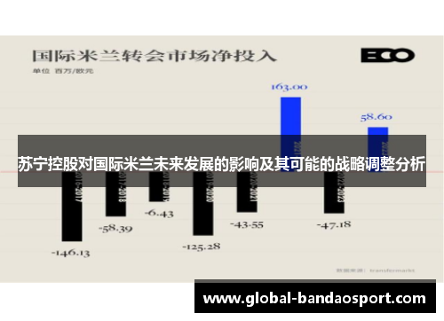 苏宁控股对国际米兰未来发展的影响及其可能的战略调整分析 苏宁控股对国际米兰未来发展的影响及其可能的战略调整分析