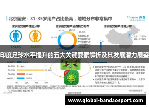 印度足球水平提升的五大关键要素解析及其发展潜力展望