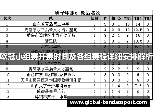 欧冠小组赛开赛时间及各组赛程详细安排解析 欧冠小组赛开赛时间及各组赛程详细安排解析