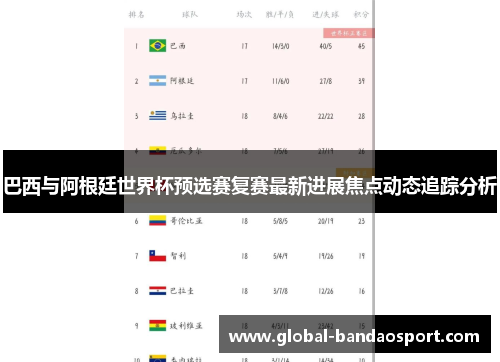 巴西与阿根廷世界杯预选赛复赛最新进展焦点动态追踪分析