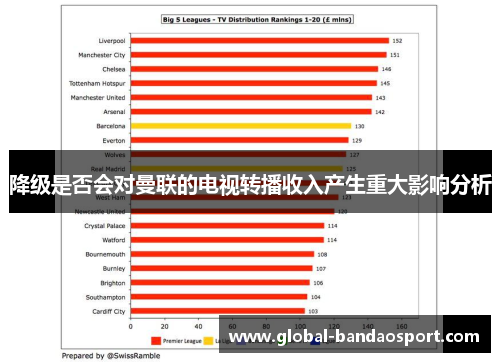 降级是否会对曼联的电视转播收入产生重大影响分析