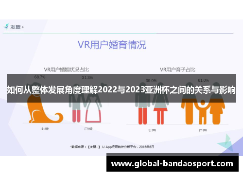 如何从整体发展角度理解2022与2023亚洲杯之间的关系与影响
