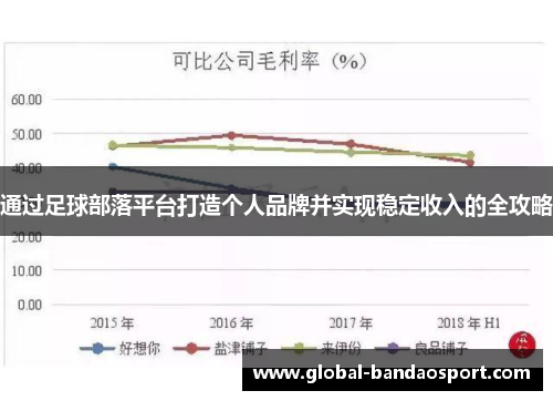 通过足球部落平台打造个人品牌并实现稳定收入的全攻略