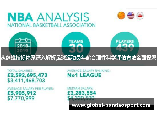 从多维指标体系深入解析足球运动员年薪合理性科学评估方法全面探索 从多维指标体系深入解析足球运动员年薪合理性科学评估方法全面探索