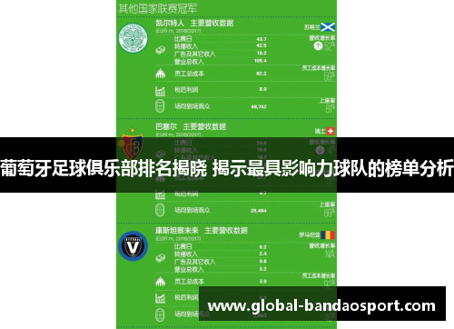 葡萄牙足球俱乐部排名揭晓 揭示最具影响力球队的榜单分析 葡萄牙足球俱乐部排名揭晓 揭示最具影响力球队的榜单分析